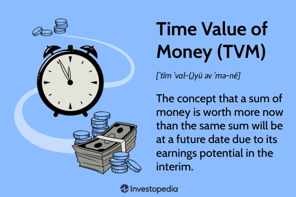 time value of money explained infographic