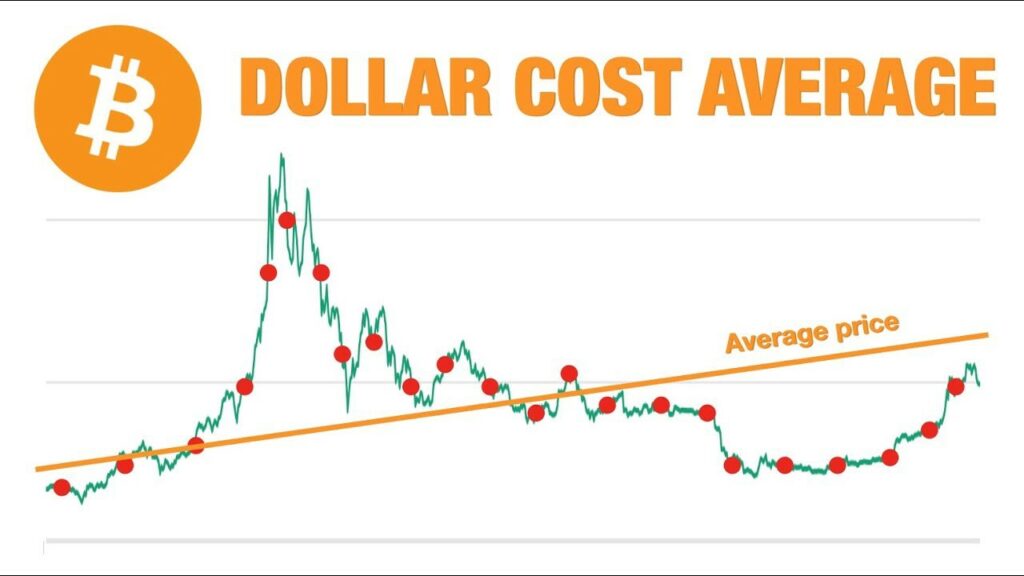 dollar cost averaging graph bitcoin