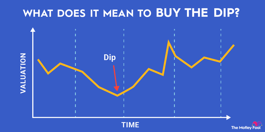 buying the dip infographic