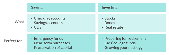 savings vs investing infographic